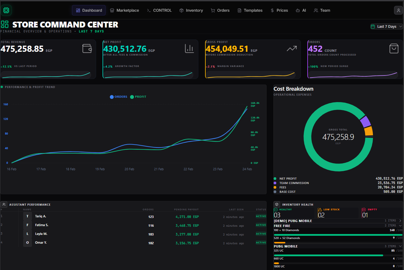 Infinivoucher Enterprise Dashboard Preview